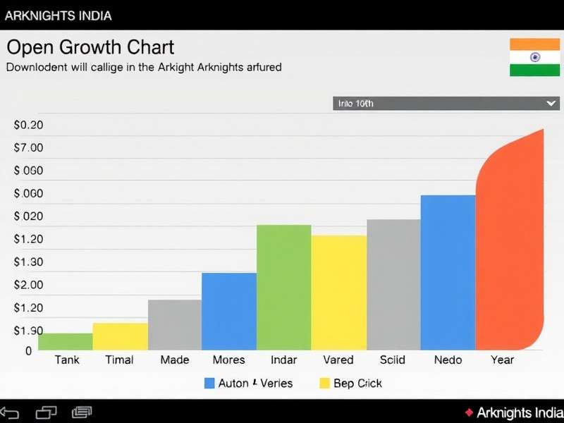 Arknights India Download Growth Chart
